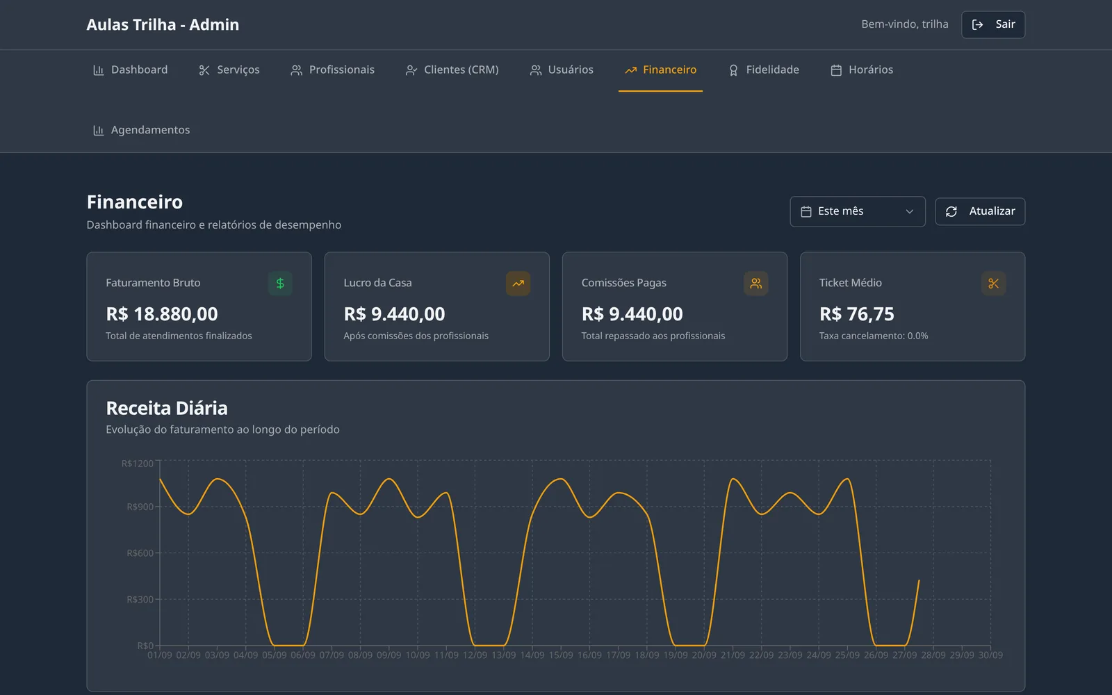 Financeiro com faturamento, comissões e receita diária