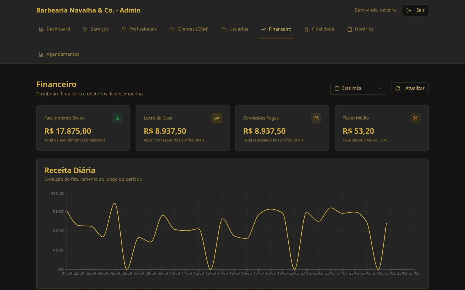 Financeiro com faturamento, comissões e receita diária