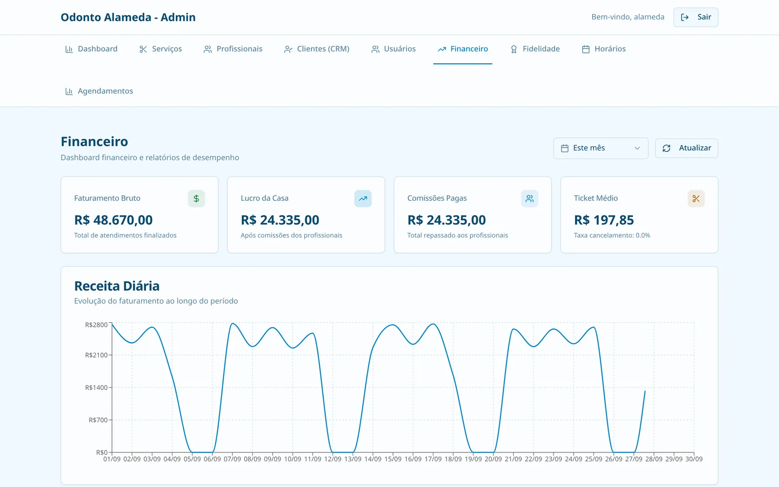 Financeiro com faturamento, comissões e receita diária