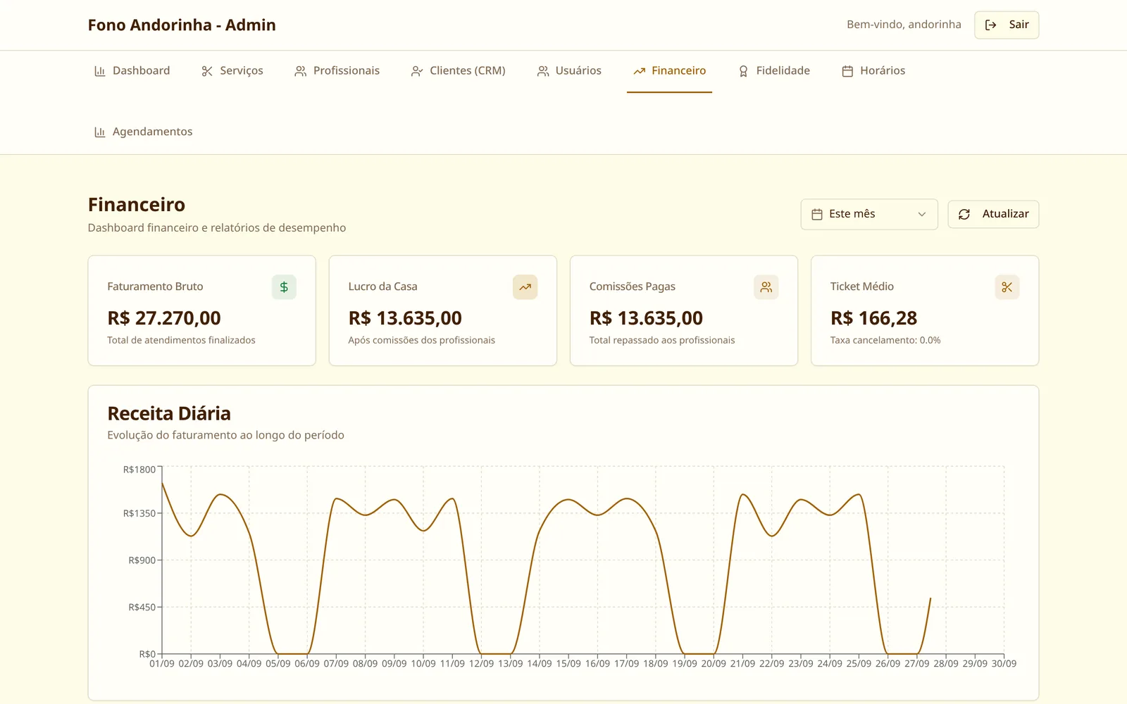 Financeiro com faturamento, comissões e receita diária