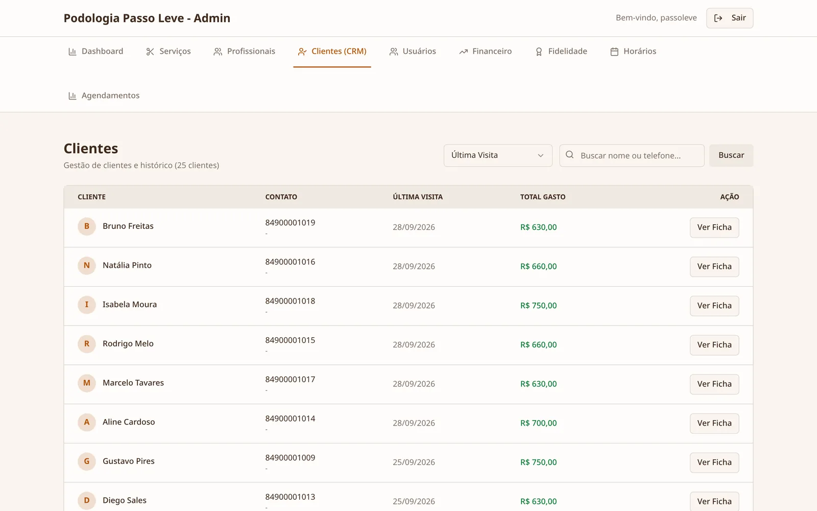 Lista de clientes com última visita e total gasto