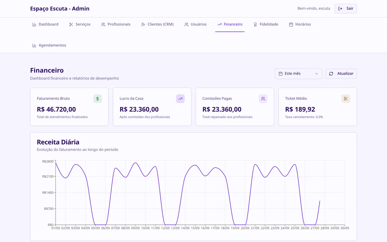 Financeiro com faturamento, comissões e receita diária