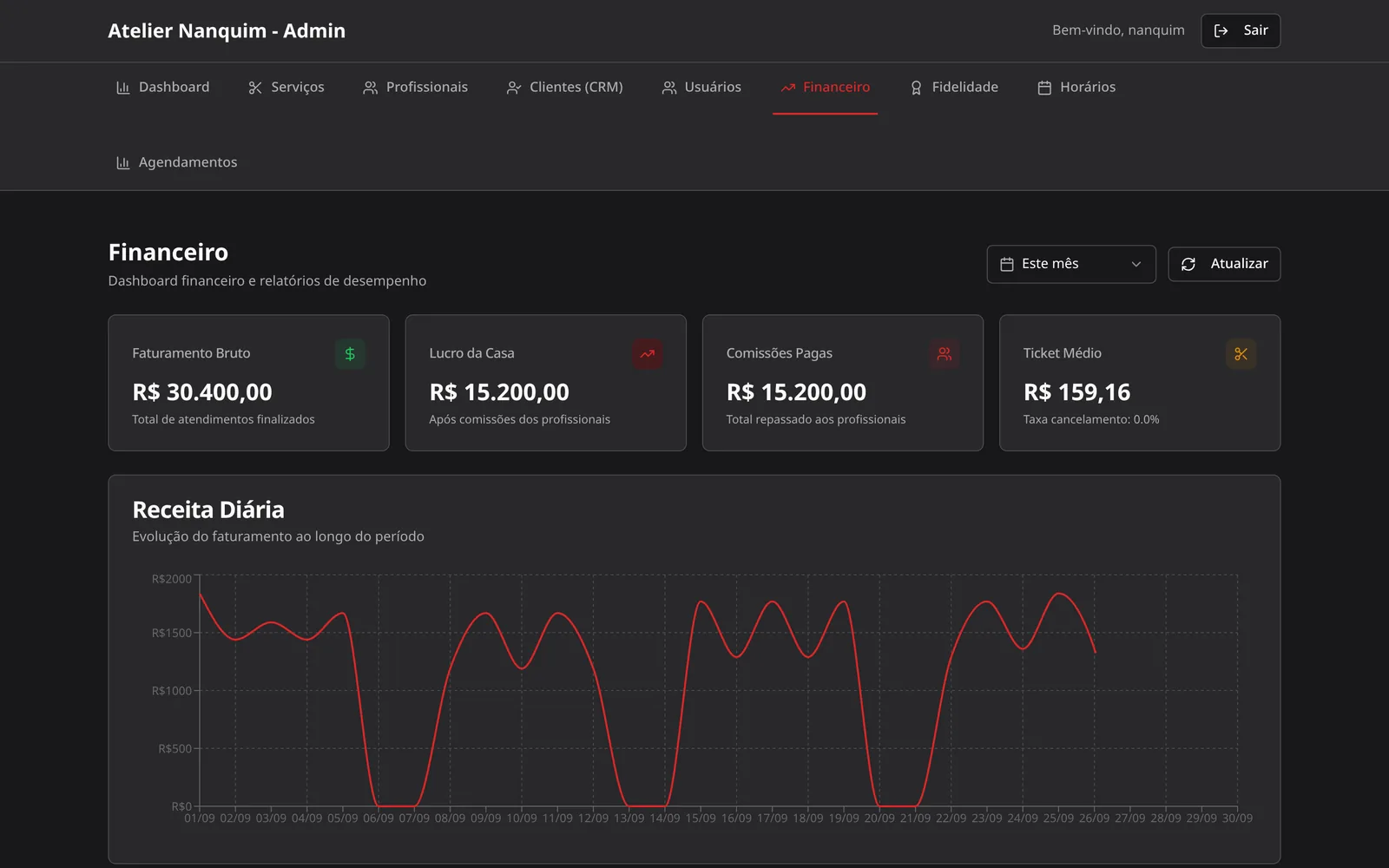 Financeiro com faturamento, comissões e receita diária