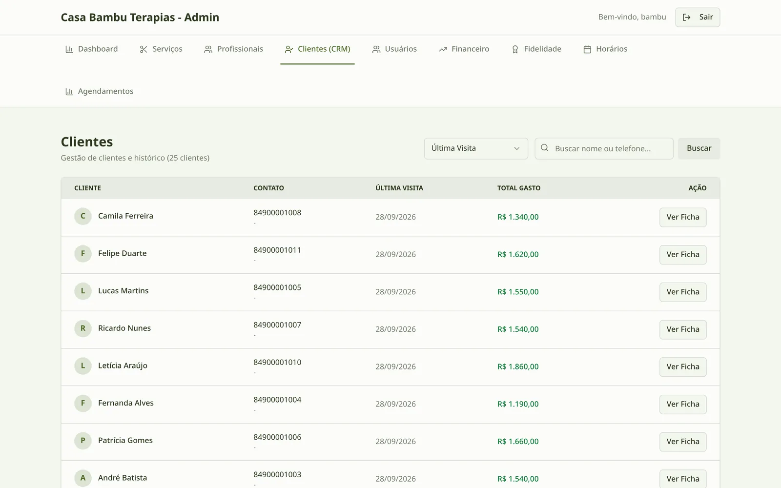 Lista de clientes com última visita e total gasto