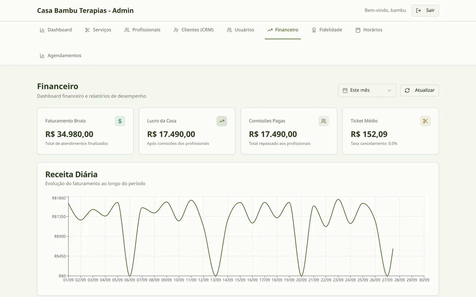 Financeiro com faturamento, comissões e receita diária